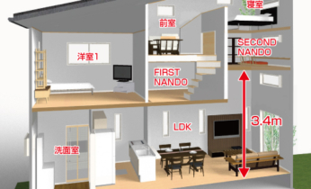 スキップ納戸＋高天井＋プラス1ルームプラン