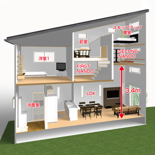 スキップ納戸＋高天井＋プラス1ルームプラン