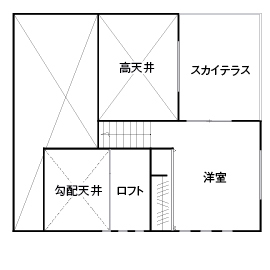 間取り図 ロフト階