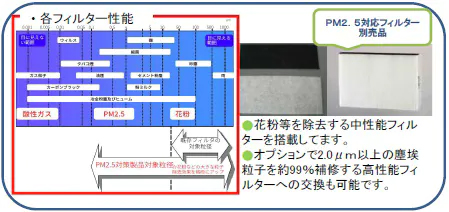 全熱交換型の第1種換気システム