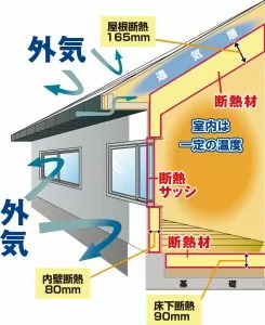 アローラホームの吹付断熱工法