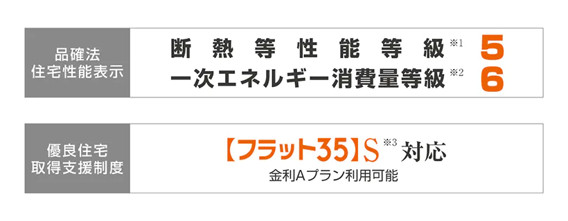 アローラホームは省エネルギー基準の家