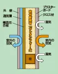 アローラホーム次世代省エネルギー吹付断熱工法