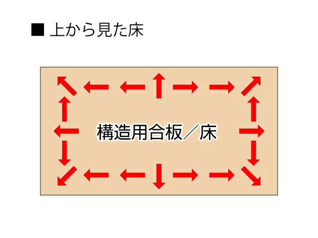 構造用合板