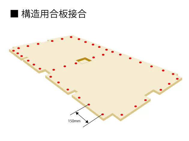 構造用合板の接合