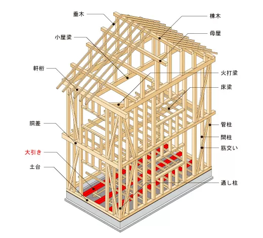 大引