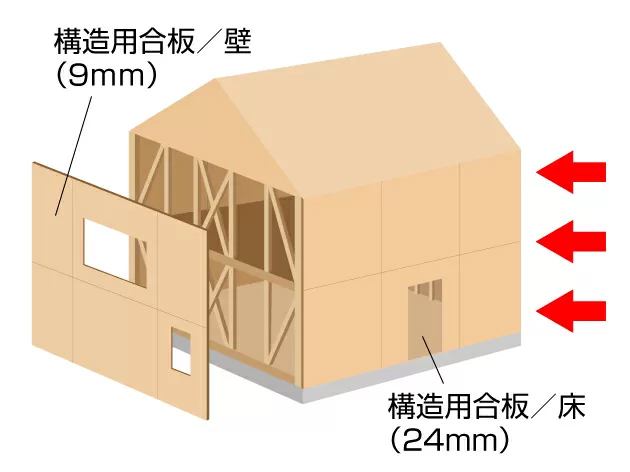 アローラホームのモノコック工法