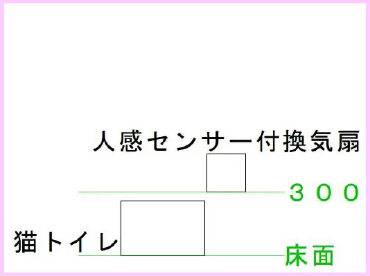 人感センサー付き換気扇