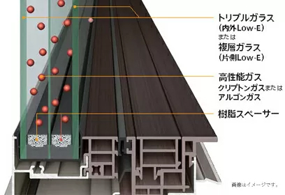 トリプルガラス（サーモスＸ）