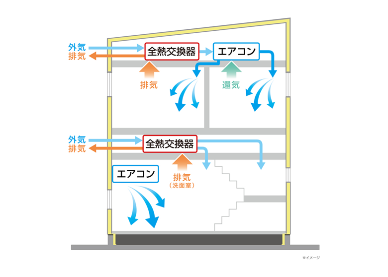 三共全館空調の説明用断面図