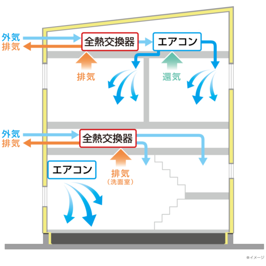 三共全館空調