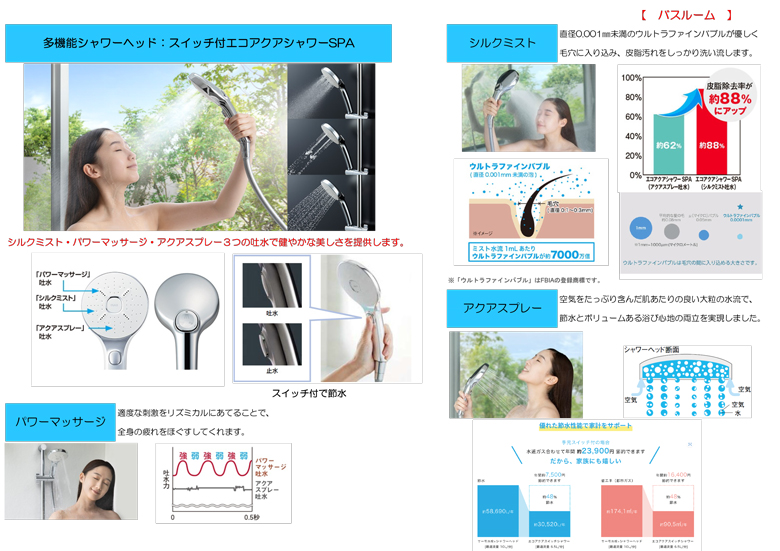 多機能シャワーヘッドエコアクアシャワーSPA